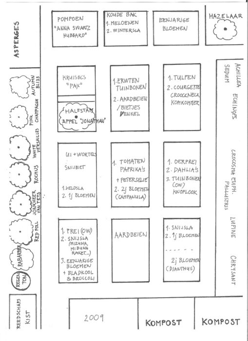 voorbeeld plattegrond moestuin-1
